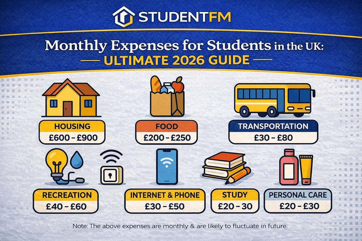 Student Budgeting UK (2026): Monthly Costs & Accommodation Guide